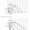 Графики падения давления ROOF-H / ROOF-H_EC